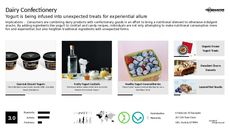 Confectionery Trend Report Research Insight 8