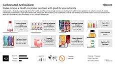 Detox Trend Report Research Insight 1