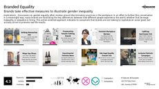 Gender Equality Trend Report Research Insight 2