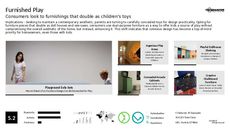Connected Furniture Trend Report Research Insight 5