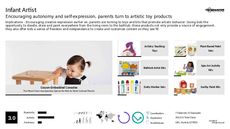 Self Expression Trend Report Research Insight 8