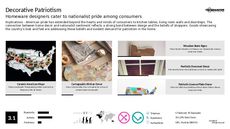 Home Decor Trend Report Research Insight 3