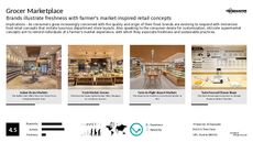 Digital Grocery Trend Report Research Insight 4