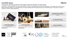 Culinary Experience Trend Report Research Insight 1