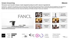 Male Beauty Trend Report Research Insight 3