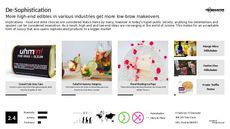 Luxury Design Trend Report Research Insight 8