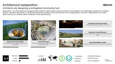 Urban Design Trend Report Research Insight 3