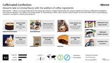 Confection Trend Report Research Insight 5