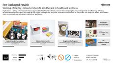Digitized Healthcare Trend Report Research Insight 3