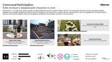 Connected Furniture Trend Report Research Insight 6