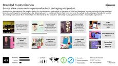 Personalized Tech Trend Report Research Insight 8