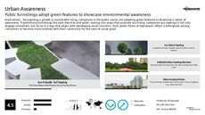 Green Trend Report Research Insight 5