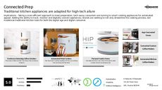 Meal Planning Trend Report Research Insight 2