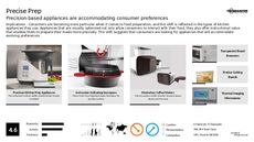 Culinary Preparation Trend Report Research Insight 8