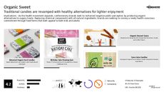 Preservative Trend Report Research Insight 2