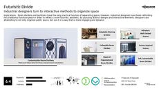 Furniture Design Trend Report Research Insight 8