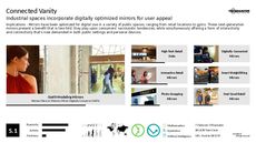 Connected Device Trend Report Research Insight 3