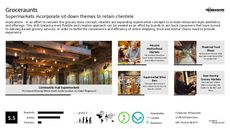 Digital Grocery Trend Report Research Insight 2