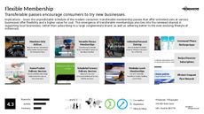 Luxury Membership Trend Report Research Insight 4