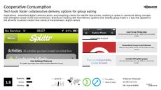Communication Tech Trend Report Research Insight 7