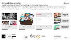 Consumption Trend Report Research Insight 4