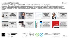 Gamified Productivity Trend Report Research Insight 7