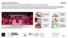 Personalized Branding Trend Report Research Insight 3