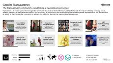 Gender Equality Trend Report Research Insight 4