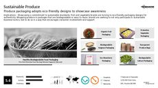 Biodegradable Trend Report Research Insight 5