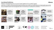 Millennial Communication Trend Report Research Insight 3