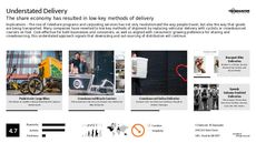 Share Economy Trend Report Research Insight 7