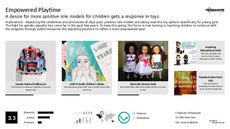 Equality Marketing Trend Report Research Insight 6