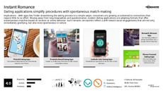Matchmaking Trend Report Research Insight 7