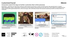 Online Engagement Trend Report Research Insight 4