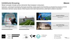 Performance Art Trend Report Research Insight 5