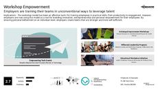 Simulated Training Trend Report Research Insight 2