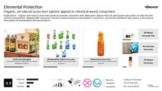 Cream Trend Report Research Insight 6
