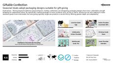 Present Trend Report Research Insight 4