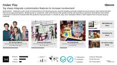 3D Printed Toys Trend Report Research Insight 8
