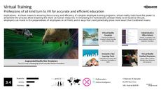 Simulated Training Trend Report Research Insight 1