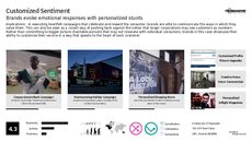 Personalized Campaign Trend Report Research Insight 6