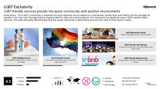 Equality Marketing Trend Report Research Insight 7