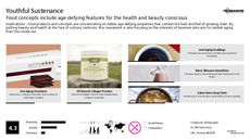 Anti-Aging Trend Report Research Insight 3
