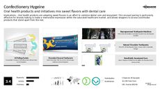 Dentistry Trend Report Research Insight 4