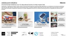 High-Tech Learning Trend Report Research Insight 8