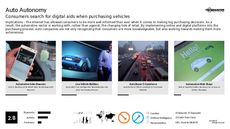 Automotive Trend Report Research Insight 6