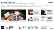Connected Home Trend Report Research Insight 8