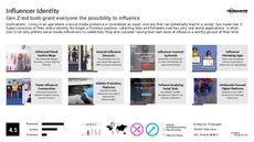 Teen Fashion Trend Report Research Insight 6