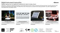 MP3 Trend Report Research Insight 6