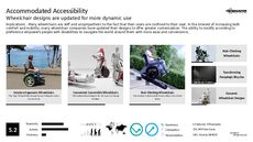 Disability Tech Trend Report Research Insight 6